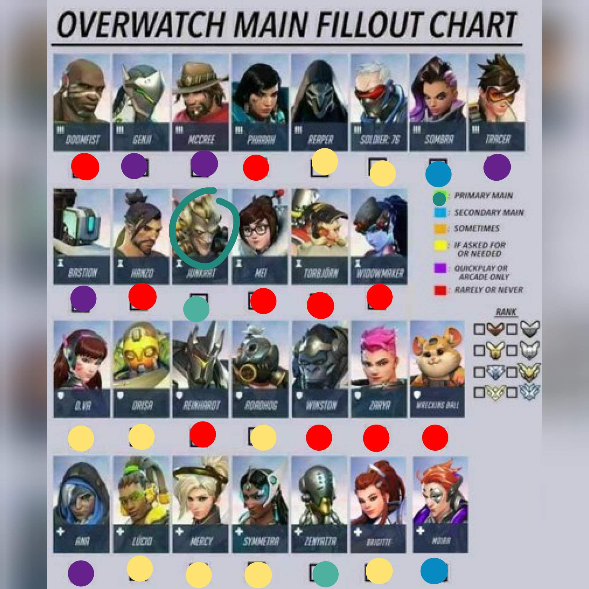 Overwatch Main Chart | Overwatch Amino