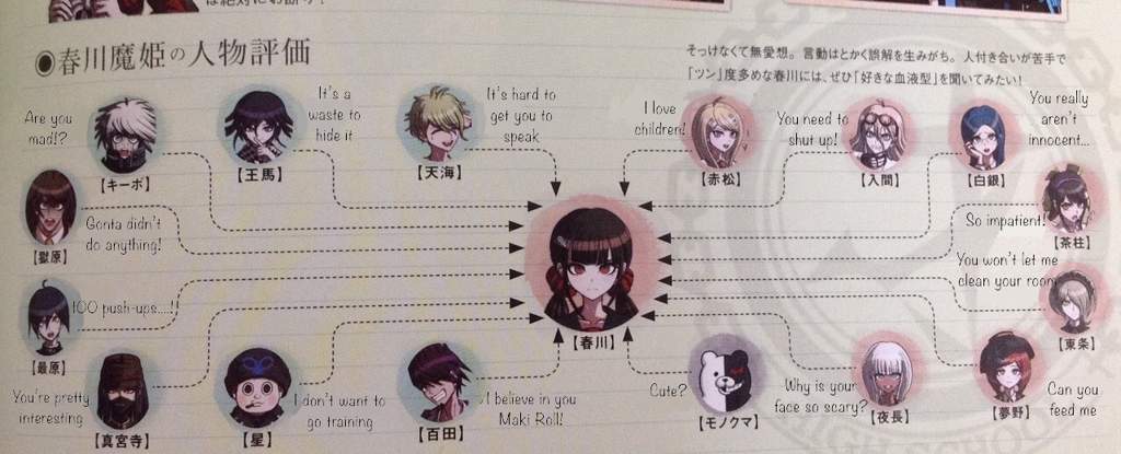 ndrv3-official-artbook-relationship-chart-translation-danganronpa-amino