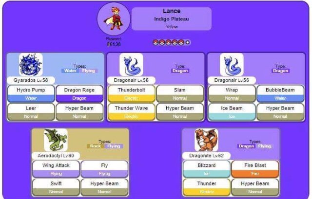 Team Analysis: Lance | | Pokémon Amino