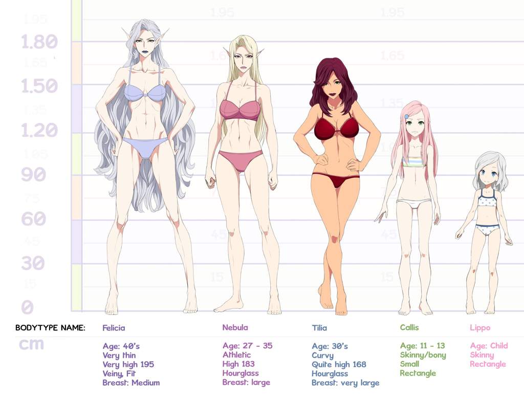 More Body Type Charts Anime Amino See more ideas about female torso, anatomy, torso. more body type charts anime amino