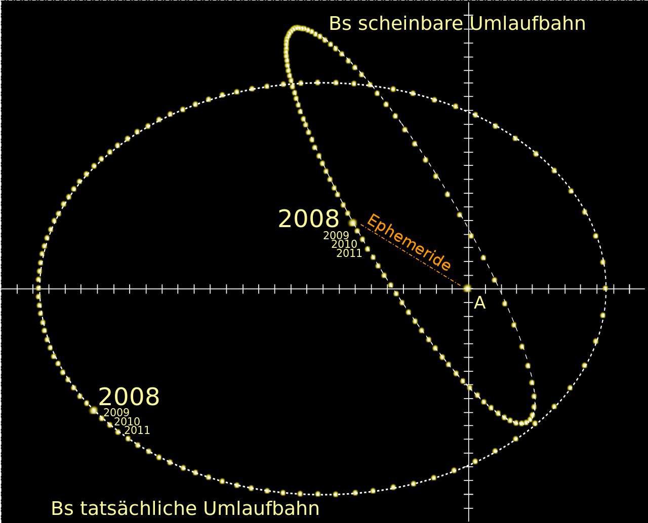 α Centauri A,B | Wiki | الثقافة والعلوم Amino