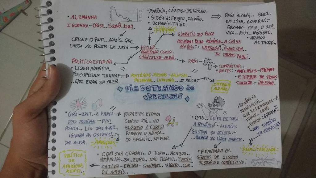 Mapa Mental - Tratado de Versalhes. História | Saber School Amino