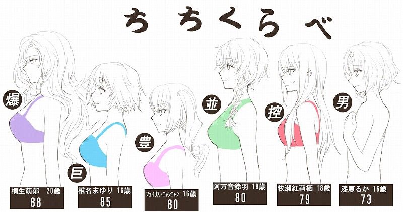 📊Bust Size Charts📊 | Anime Amino