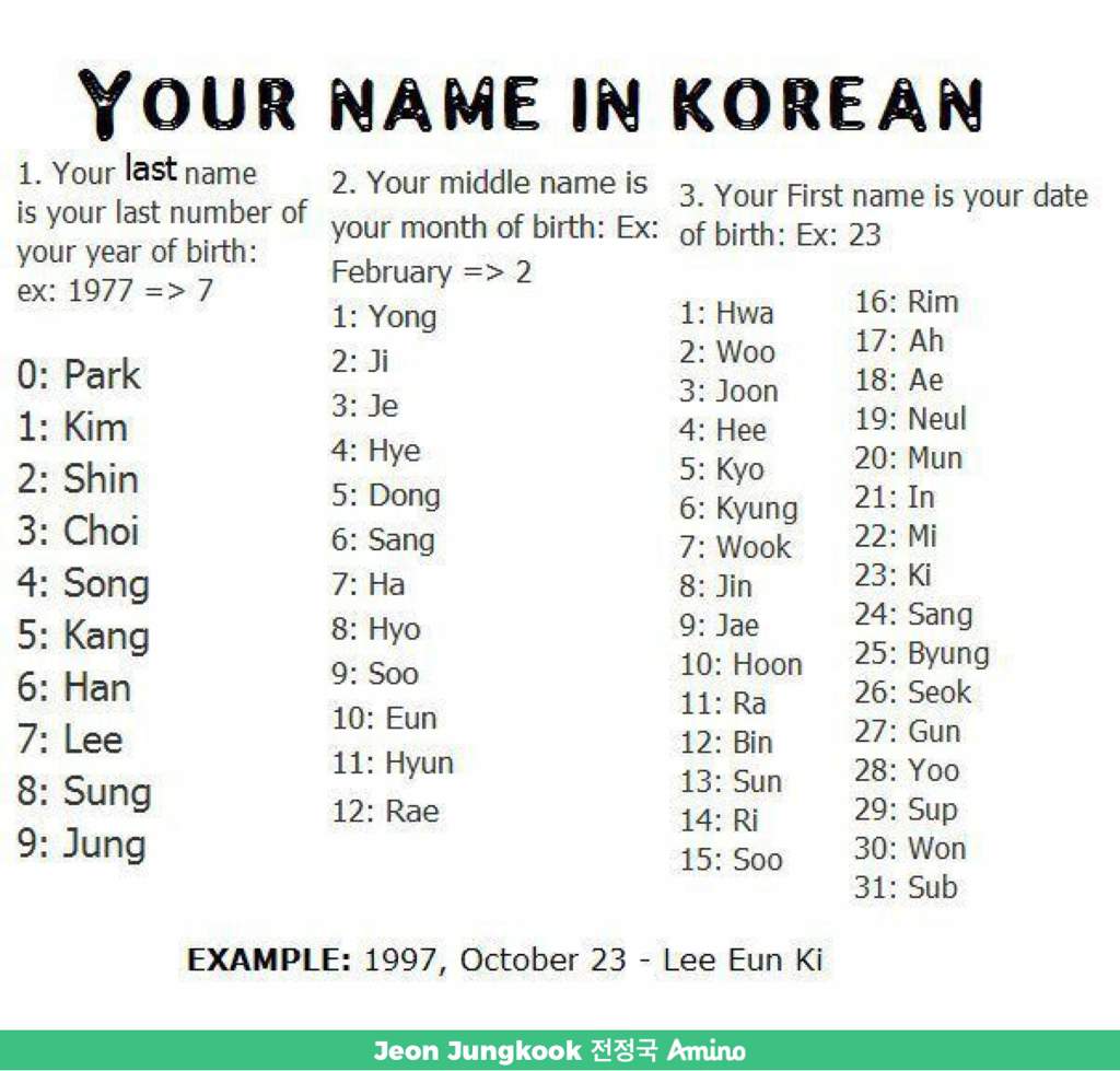 What Is Your Name In Korean