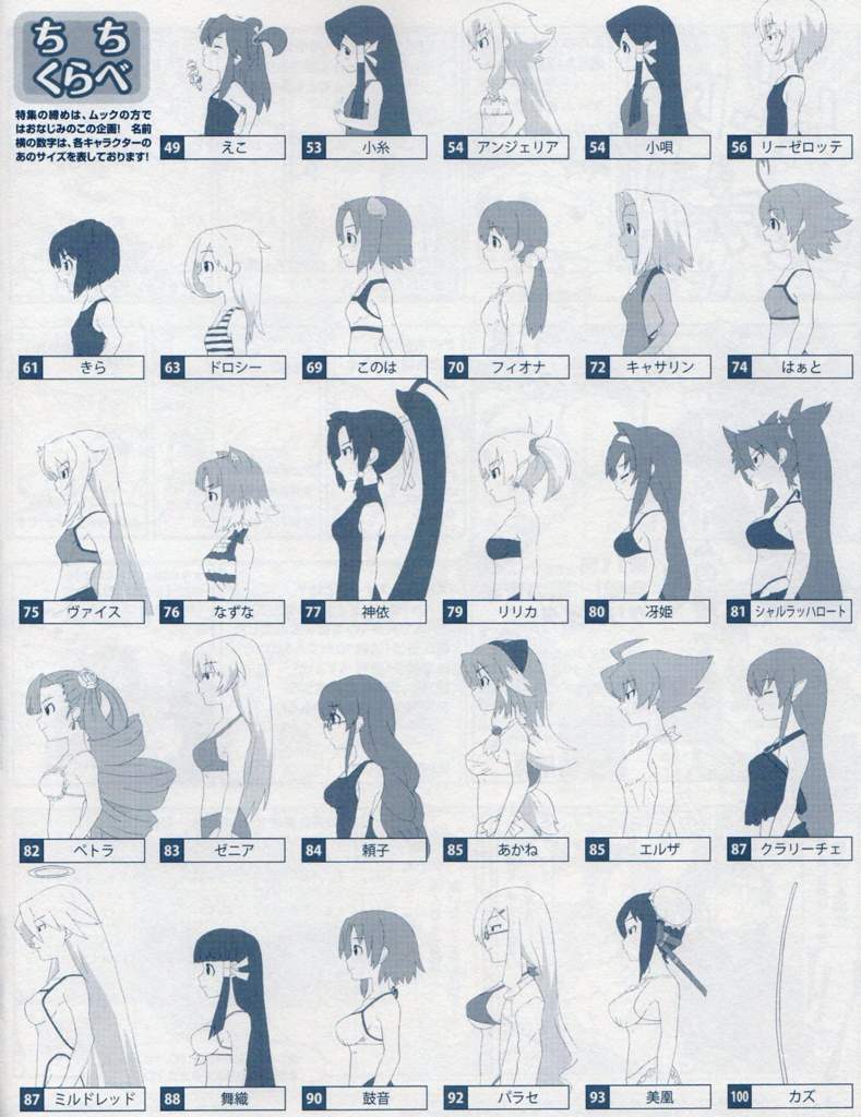 📊Bust Size Charts📊 | Anime Amino