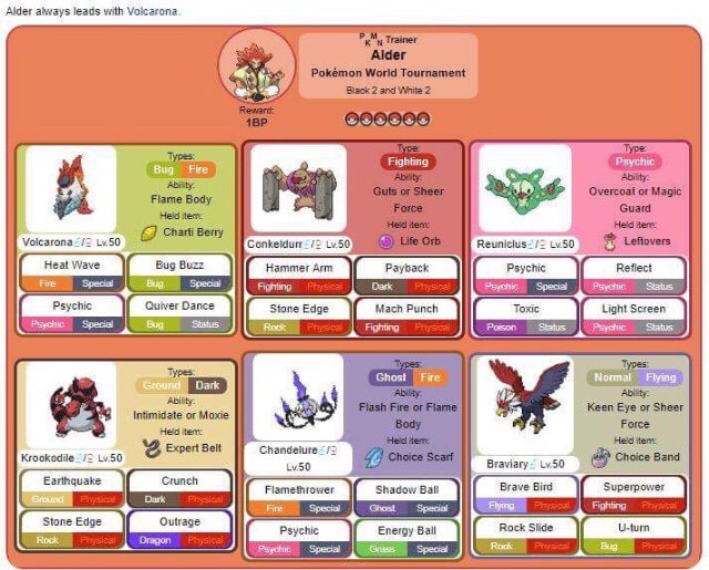 Team Analysis: Champions Tournament | Wiki | Pokémon Amino