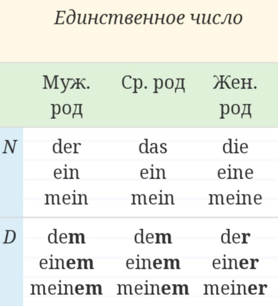 Мебель в предложном падеже