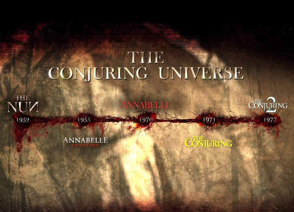 The Conjuring Universe | Horror Amino