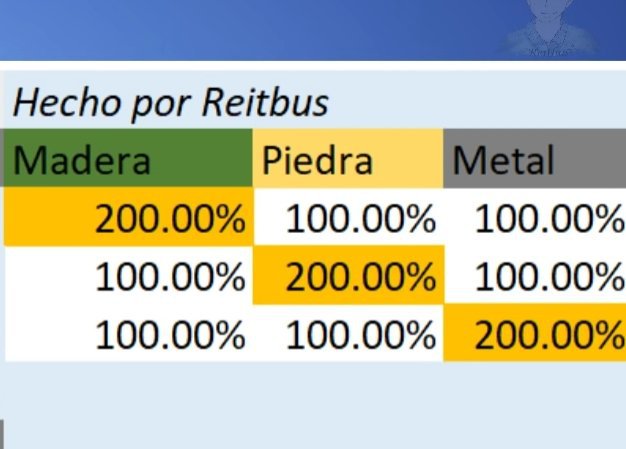 S A M Dano De Elementos Fortnite Espanol Amino - el dano de los mini jefes a tus estructuras se ve afectado en la resistencia del material o las ventajas que tenga el jefe como corrosion que afecta