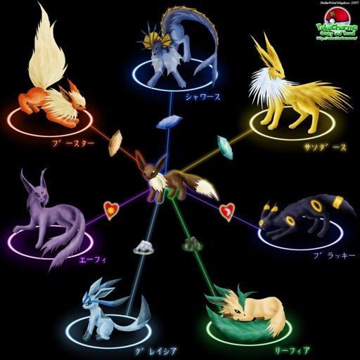 svindler paritet Bærbar Image: Pokemon Fire Red Evolution Chart Awesome Eevee Evolution Chart by  ... | Pokémon Amino