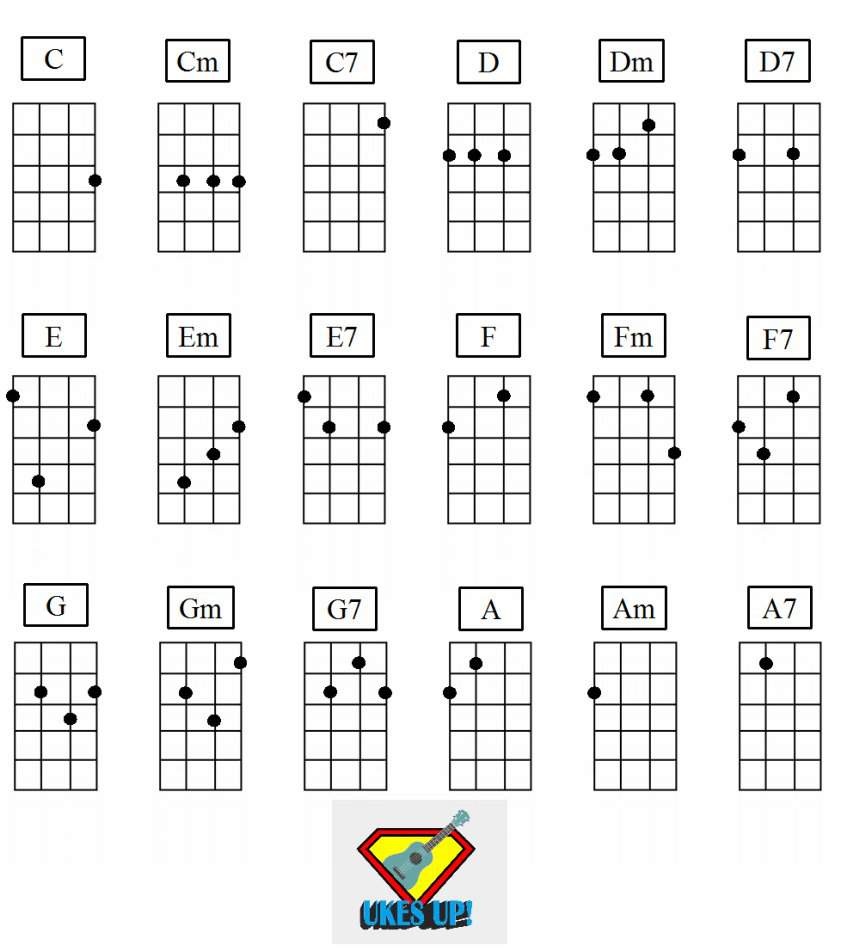 ≪ ° ✾ ° ≫. Here are some ukulele chord tabs to practice and get used to! 