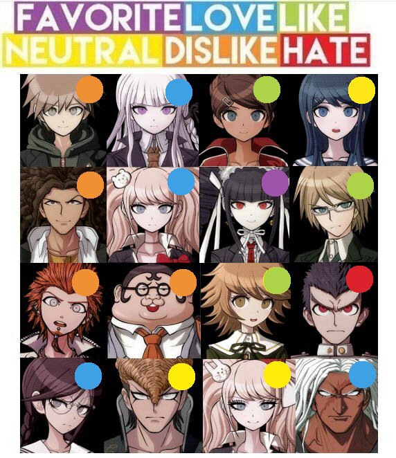 My opinion chart ! | Danganronpa Amino