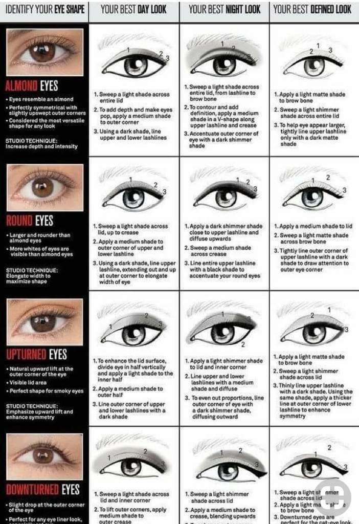 eye shape names