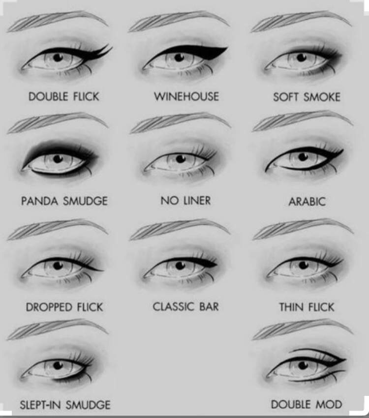 Different Eye Shapes Chart