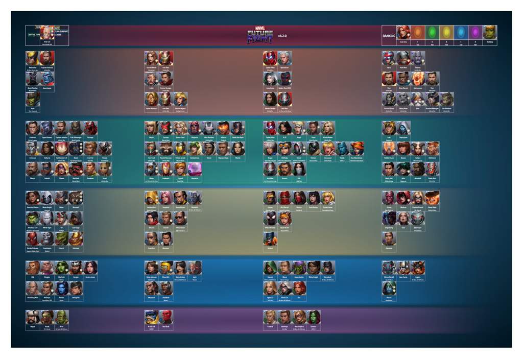 How Accurate Is The MFF tier List | Marvel Future Fight Amino