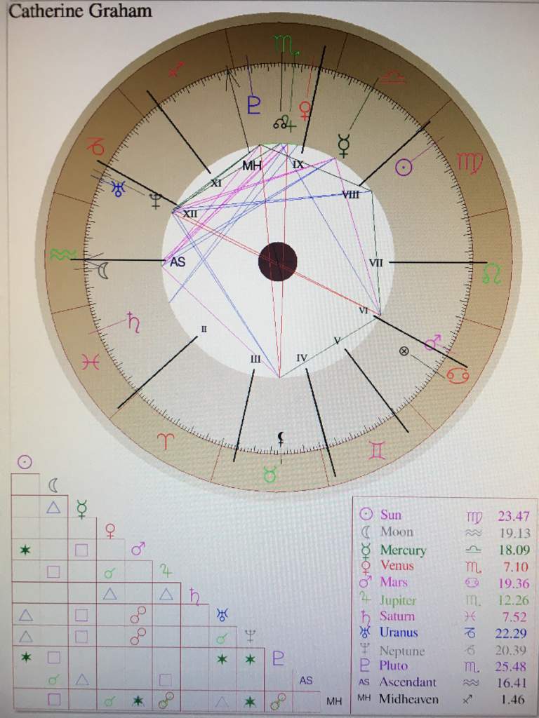 chart number 7 on my birthday