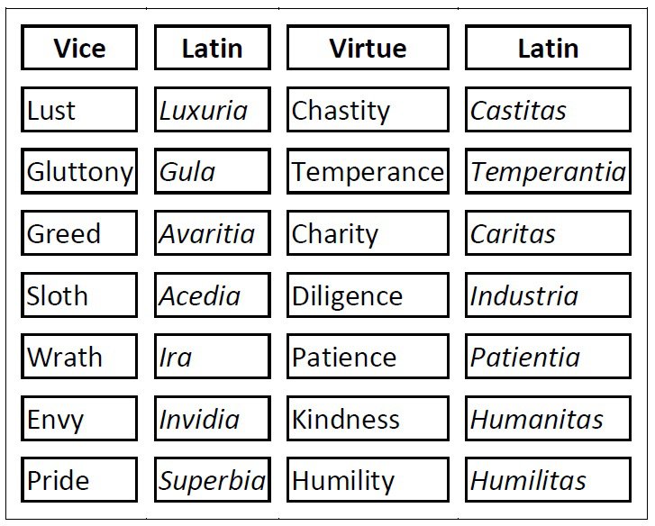 the-seven-heavenly-virtues-wiki-seven-deadly-sins-amino