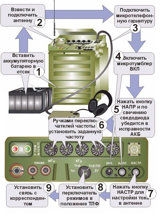 Схема р 159