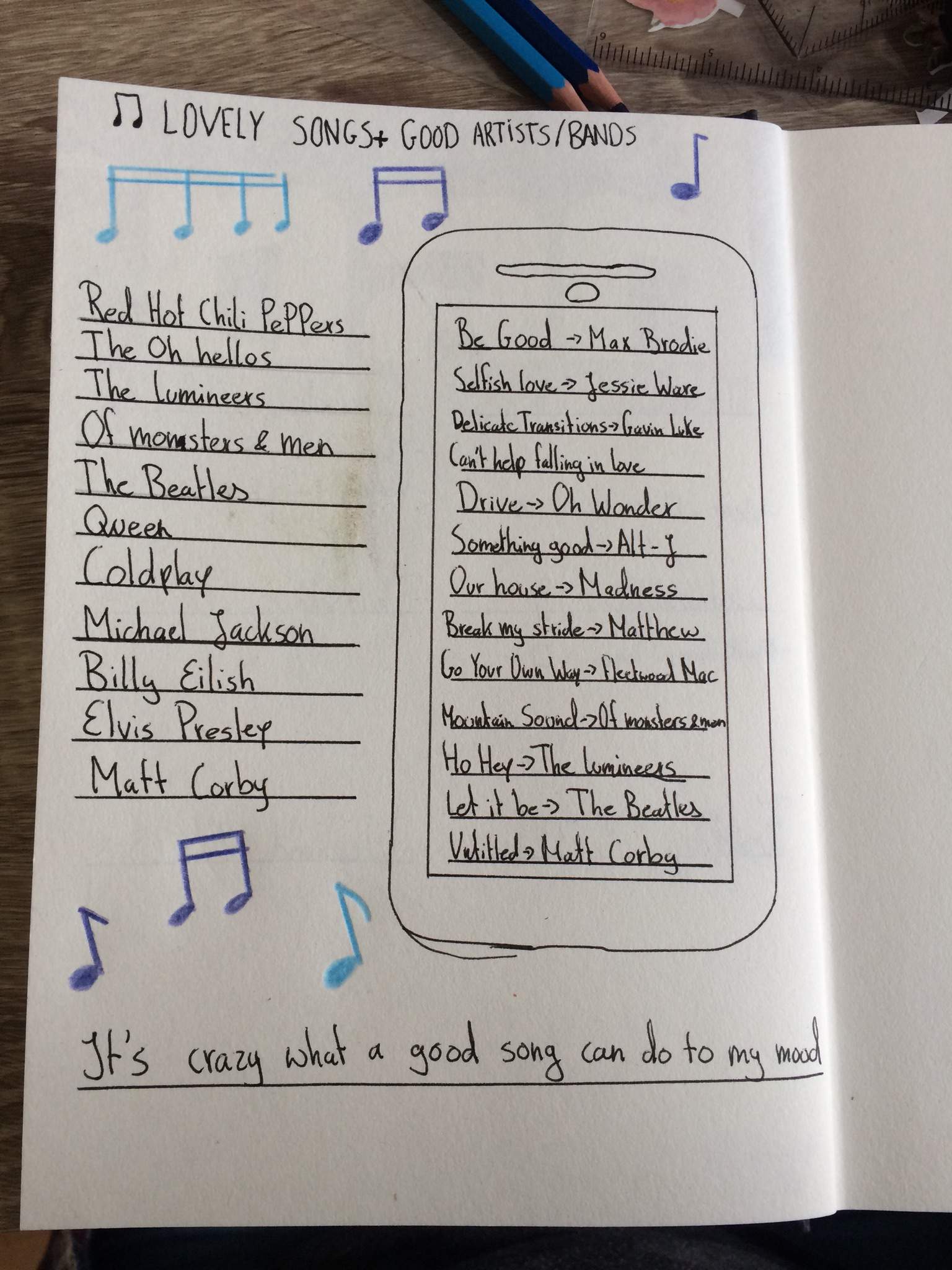 Music playlist🎶 | Bullet Journal Amino