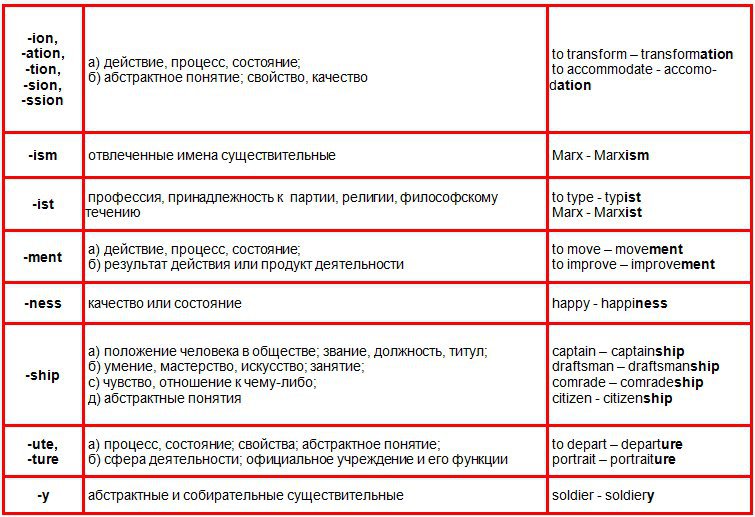 Генератор словосочетаний на английском