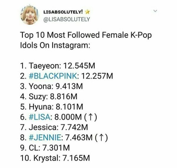 ctto - yoona ig followers