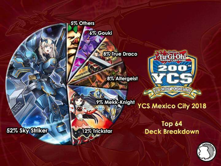 YCS 200 Deck Breakdown YuGiOh! Español Amino