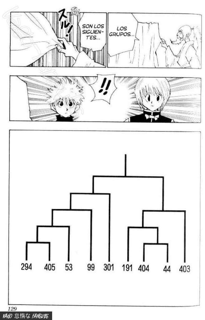 Hxh 33 Manga Wiki Hunter X Hunter Amino