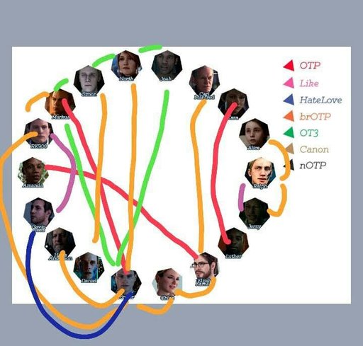 Detroit Become Human Rule 34