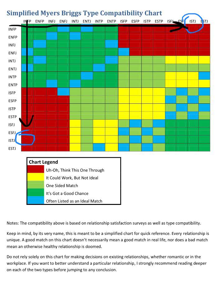 Esfj Compatibility Chart