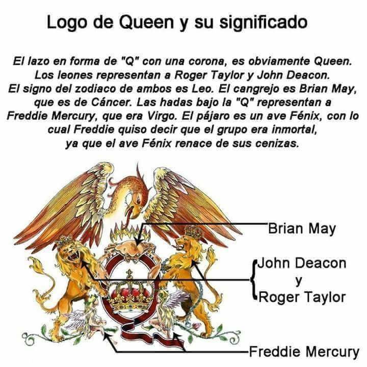 Significado del logo de Queen | •Rock• Amino Amino