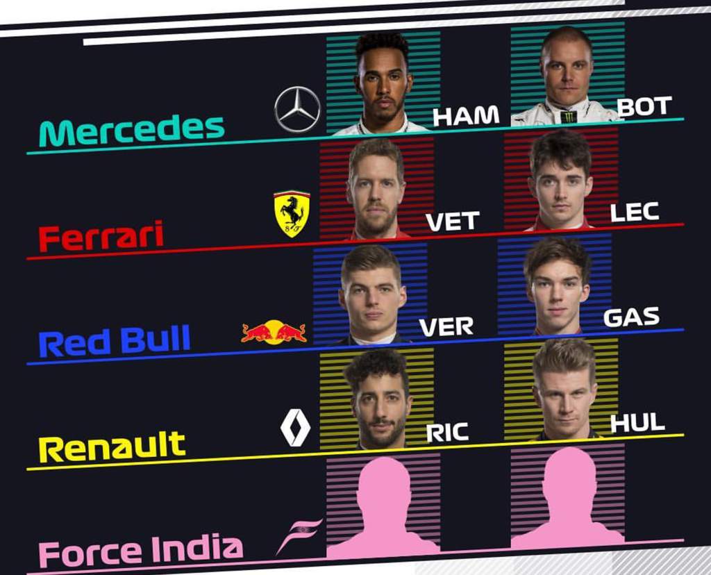 f1 2019 line up