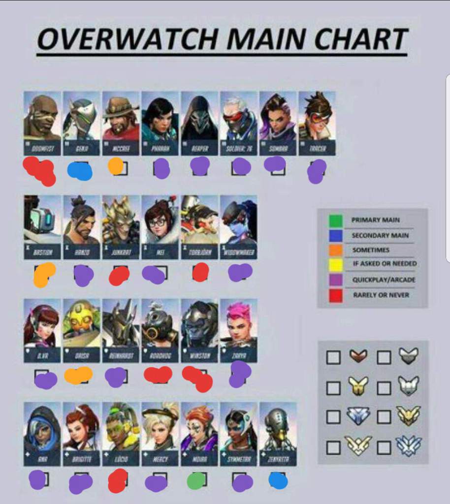 Overwatch Main Chart | Overwatch Amino