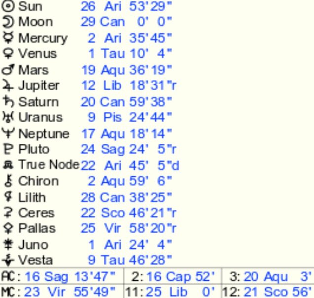 Draconic chart vs Natal chart Zodiac Amino