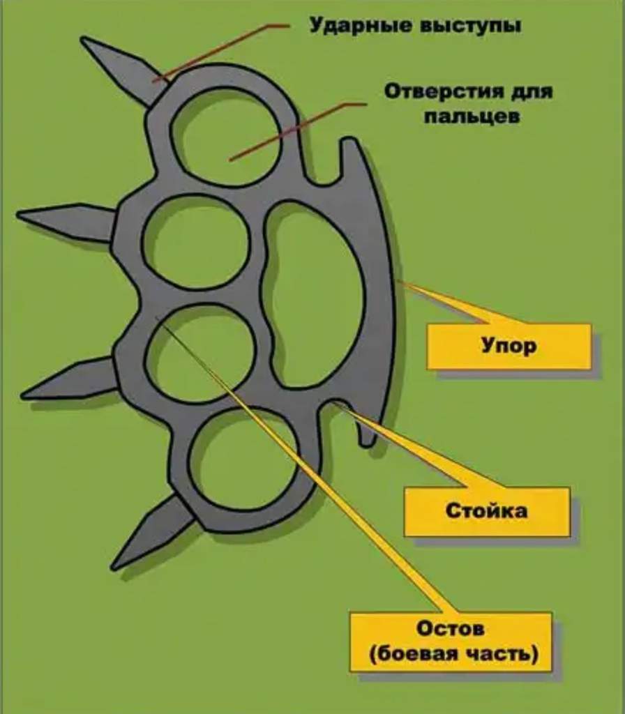 Чертеж кастета с размерами в натуральную величину