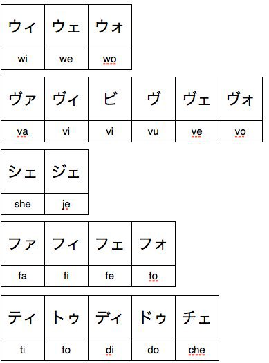 katakana-combo-chart-japanese-school-amino