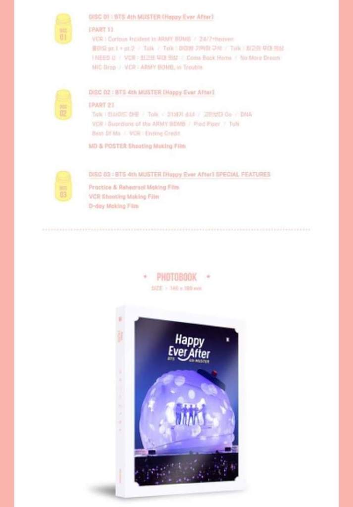 💽Happy Ever After (4th Muster) DVD and BluRay Info💡 | BTS ARMY'S 