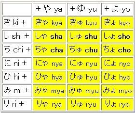 Hiragana Chart Ten Ten