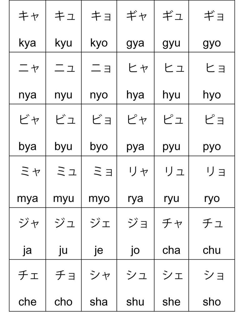 Katakana Combo Chart Japanese School Amino