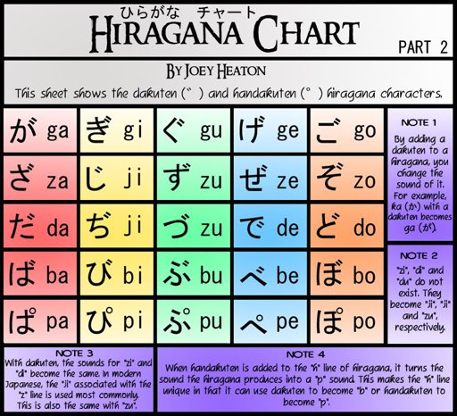 Hiragana Combo Chart | Japanese School Amino