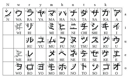 Katakana Ten Ten and Maru Chart | Japanese School Amino