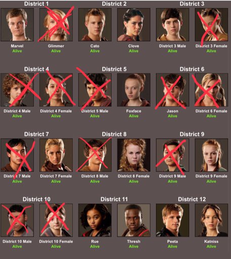 74th Hunger Games •part 7• | The Hunger Games Amino