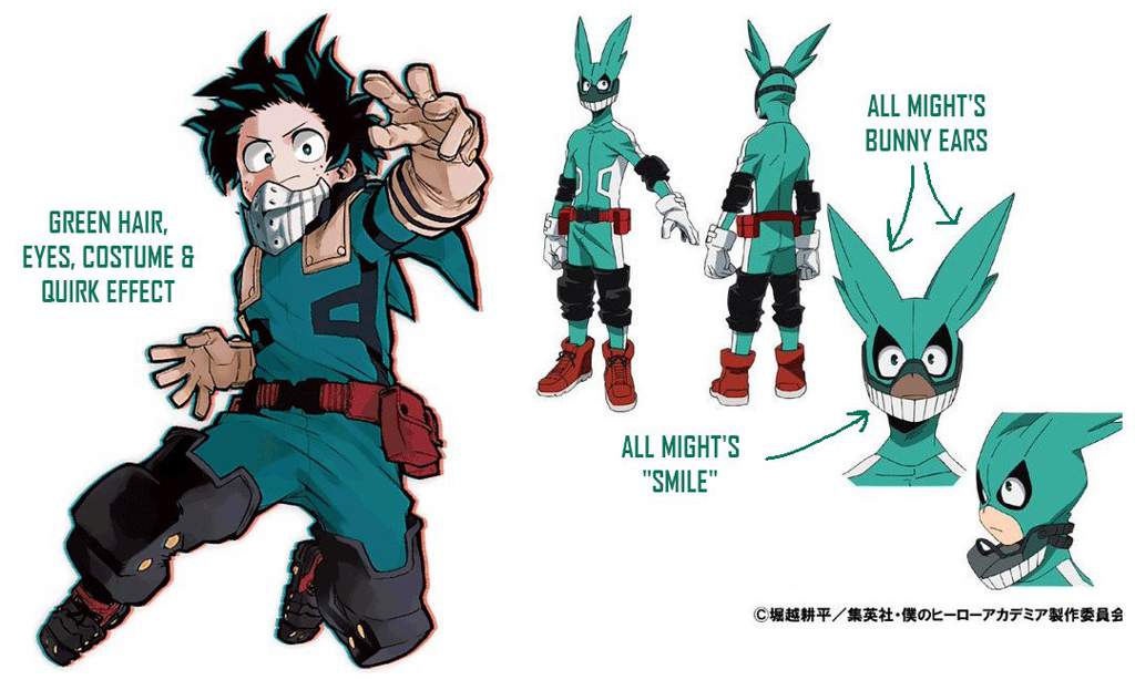 Mha Oc Character Creator - Use this character information sheet when