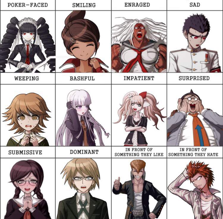 DR1 Cast Expression Chart | Danganronpa Amino