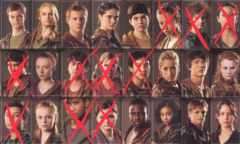 74th Hunger Games- My Version-My Victors | The Hunger Games Amino