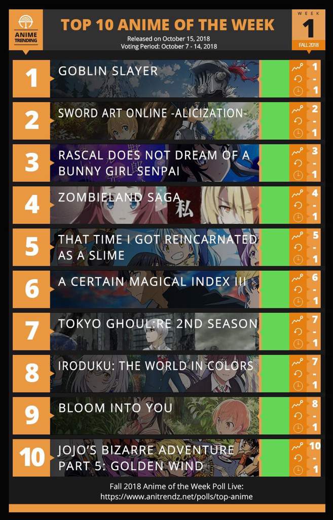 Live Chart Anime Fall 2018