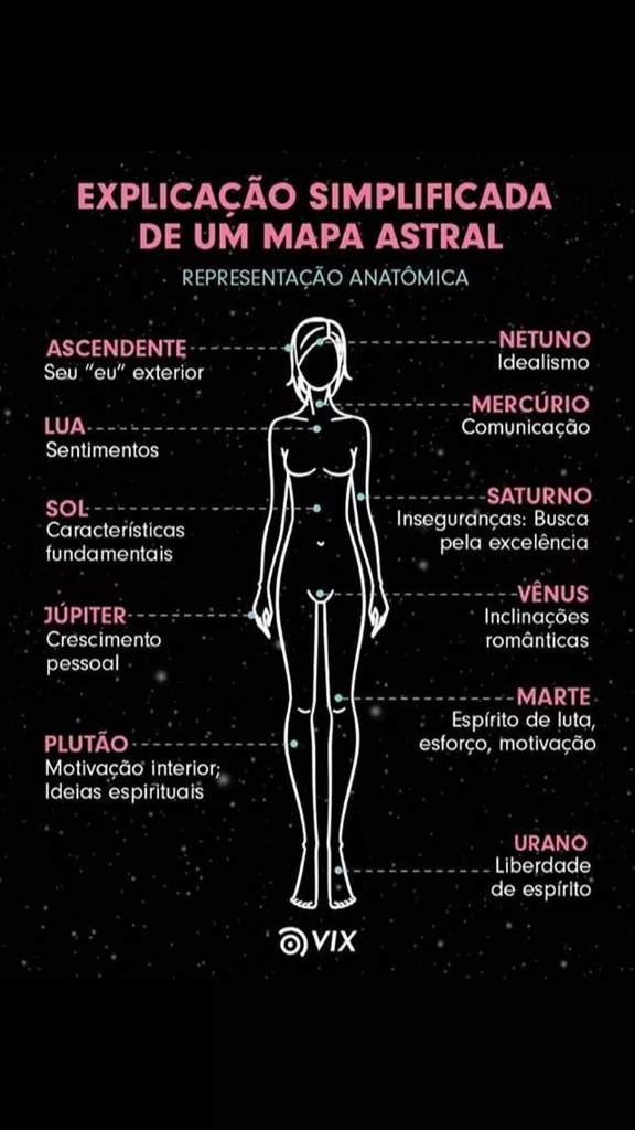 Melhor forma de entender o mapa astral Wicca & Bruxaria Amino Melhor forma de entender o mapa astral Wicca & Bruxaria Amino