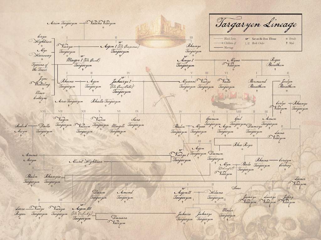 Targaryen family tree | Thrones Amino