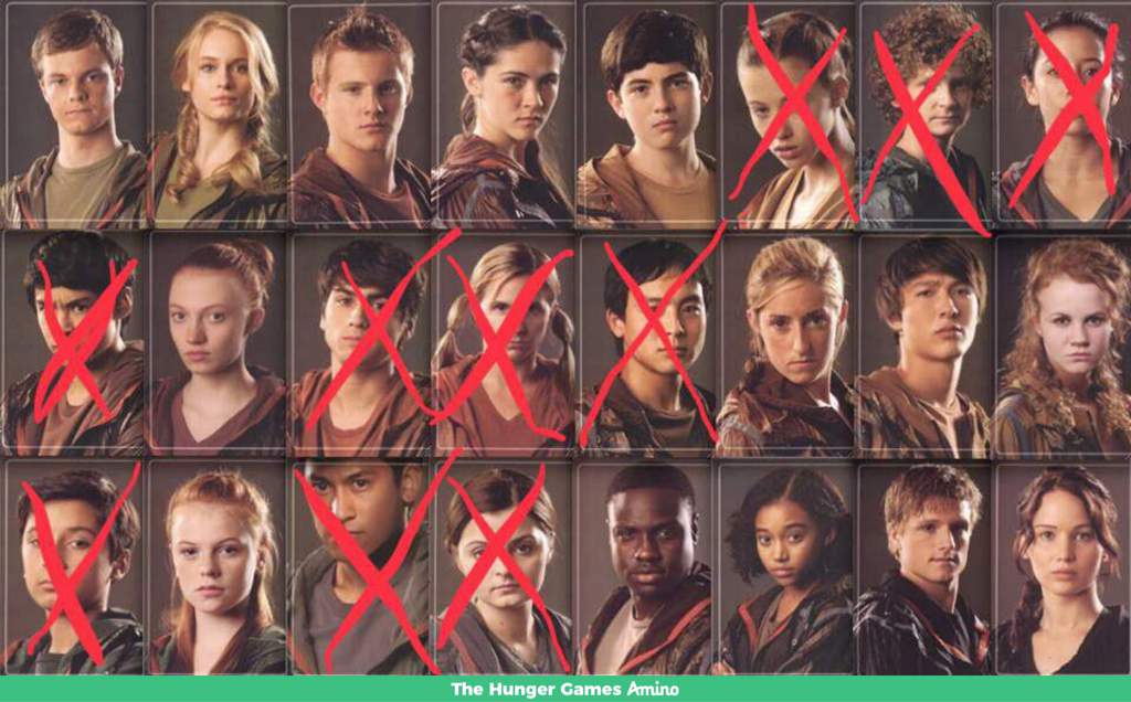 74th Hunger Games Part 2 The Hunger Games Amino