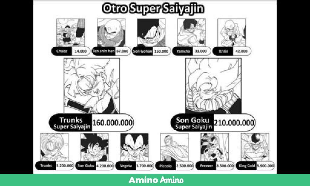 Niveles de poder Saga de Freezer(dbz) DRAGON BALL ESPAÑOL Amino