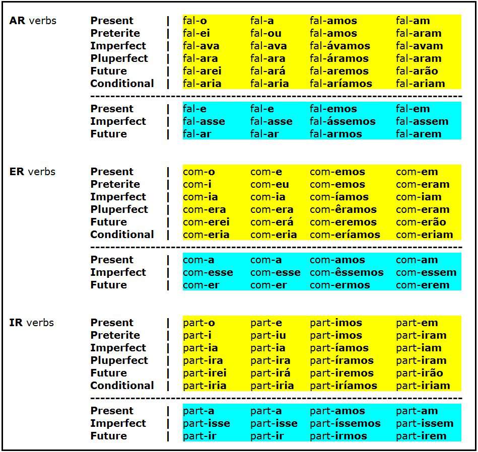 verb-conjugations-in-portuguese-language-exchange-amino